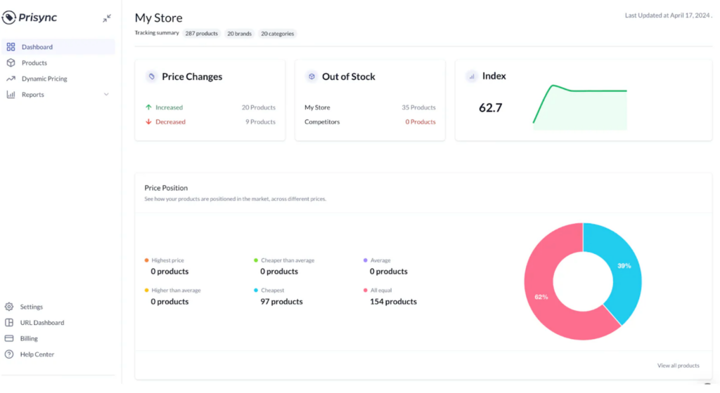 Prisync Shopify tool